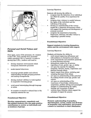 Personal and Social Values and
Skills
Once again, many of the processes, etc. common
to this C.E.L. have already been presented
within preceding C.E.L.s; however, in order to
develop this C.E.L., teachers will need to:
•
•
•
•
•
•
develop classroom environments which
incorporate democratic processes
model desired behaviours
encourage greater gender and cultural
understanding through grouping practices
and seating arrangements
develop students' abilities to work together
in cooperative learning groups
avoid sexual stereotyping through language
or action
be sensitive to sexual or cultural bias in the
materials selected for use
Foundational Objective:
Develop compassionate, empathetic and
fair-minded students who can make positive
contributions to society as individuals and
as members of groups.
Learning Objectives:
Students will develop the ability to:
• recognize that the behaviour of an individual
can affect the quality of an experience for
others
• recognize that a balance is needed between
the rights of the individual and the
well-being ofthe group
.• .-. develop an understanding -of the virtues
needed for a classroom environment which
will support the learning and development of
everyone involved
• recognize the importance of sincerity,
forgiveness, tolerance and other virtues in
supporting a peaceful society
Foundational Objective:
Support students in treating themselves,
others and the environment with respect.
Learning Objectives:
Students will develop the ability to:
• work toward improving self-esteem and
•
•
•
•
•
•
•
. self-confidence in themselves and others
work cooperatively and contribute positively
in group learning activities
demonstrate respect for all persons
regardless of race, gender, age, or ability
act upon the capacity for empathy,
sympathy, fairness, loyalty, cooperation and
patience towards others
expect respect from others, including not
accepting disrespect from others
act upon an understanding of the potential
for making friends across age, gender and
culture
act upon an understanding of the
importance of knowledge, collaboration,
cooperation, problem solving and meaningful
dialogue in understanding the rights,
feelings and viewpoints of others
embrace those lifestyles which support the
principle of respect for persons
Foundational Objective:
Promote understanding of prejudice,
discrimination, racism, sexism and all forms
of inequality and exploitation, and promote
a desire to contribute to their elimination.
27
 