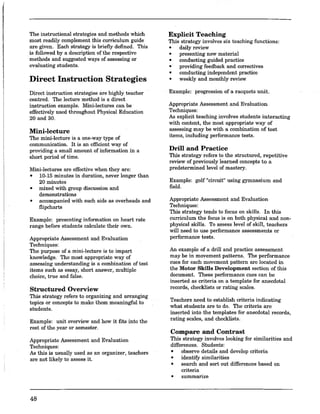 I
I
The instructional strategies and methods which
most readily complement this curriculum guide
are given. Each strategy is briefly defined. This
is followed by a description ofthe respective
methods and suggested ways of assessing or
evaluating students.
Direct Instruction Strategies
Direct instruction strategies are highly teacher
centred. The lecture method is a direct
instruction example, Mini-lectures can be
effectively used throughout Physical Education
20 and 30.
Mini-lecture
The mini-lecture is a one-way type of
communication. It is an efficient way of
providing a small amount of information in a
short period of time.
Mini-lectures are effective when they are:
• 10-15 minutes in duration, never longer than
20 minutes
• mixed with group discussion and
demonstrations
• accompanied with such aids as overheads and
flipcharts
Example: presenting information on heart rate
range before students calculate their own.
Appropriate Assessment and Evaluation
Techniques:
The purpose of a mini-lecture is to impart
knowledge. The most appropriate way of
assessing understanding is a combination of test
items such as essay, short answer, multiple
choice, true and false.
Structured Overview
This strategy refers to organizing and arranging
topics or concepts to makethem meaningful to
students.
Example: unit overview and how it fits into the
rest of the year or semester.
Appropriate Assessment and Evaluation
Techniques:
As this is usually used as an organizer, teachers
are not likely to assess it.
48
Explicit Teaching
This strategy involves six teaching functions:
• daily review
• presenting new material
• conducting guided practice
• providing feedback and correctives
• conductillg independent practice
• weekly and monthly review
Example: progression ofa racquets unit.
Appropriate Assessment and Evaluation
Techniques:
As explicit teaching involves students interacting
with content, the most appropriate way of
assessing may be with a combination of test
items, including performance tests.
Drill and Practice
This strategy refers to the structured, repetitive
review of previously learned concepts to a
predetermined level of mastery.
Example: golf "circuit" using gymnasium and
field.
Appropriate Assessment and Evaluation
Techniques:
This strategy tends to focus on skills. In this
curriculum the focus is on both physical and non-
physical skills. To assess level of skill, teachers
will need to use performance assessments or
performance tests.
An example of a drill and practice assessment
may be in movement patterns. The performance
cues for each movement pattern are located in
the Motor Skills Development section of this
document. These performance cues can be
inserted as criteria on a template for anecdotal
records, checklists or rating scales.
Teachers need to establish criteria indicating
what students are to do. The criteria are
inserted into the templates for anecdotal records,
rating scales, and checklists.
Compare and Contrast
This strategy involves looking for similarities and
differences. Students:
• observe details and develop criteria
• identify similarities
• search and sort out differences based on
criteria
• summarize
 