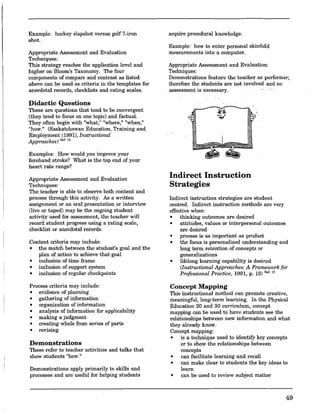 Example: hockey slapshot versus golf 7-iron
shot.
Appropriate Assessment and Evaluation
Techniques:
This strategy reaches the application level and
higher on Bloom's Taxonomy. The four
components of compare and contrast as listed
above can be used as criteria in the templates for
anecdotal records, checklists and rating scales.
Didactic Questions
These are questions that tend to be convergent
(they tend to focus on one topic) and factual.
They often begin with "what/' "where,II IIwhen,II
"how." (Saskatchewan Education, Training and
Employment (1991), Instructional
Approaches) 1M. 12
Examples: How would you improve your
forehand stroke? What is the top end of your
heart rate range?
Appropriate Assessment and Evaluation
Techniques:
The teacher is able to observe both content and
process through this activity. As a written
assignment or an oral presentation or interview
(live or taped) may be the ongoing student
activity used for assessment, the teacher will
record student progress using a rating scale,
checklist or anecdotal records.
Content criteria may include:
• the match between the student's goal and the
plan of action to achieve that goal
• inclusion of time frame
• inclusion of support system
• inclusion of regular checkpoints
Process criteria may include:
• evidence of planning
• gathering of information
• organization of information
• analysis of information for applicability
• making a judgment
• creating whole from series of parts
• revising
Demonstrations
These refer to teacher activities and talks that
show students llhow,n
Demonstrations apply primarily to skills and
processes and are useful for helping students
acquire procedural knowledge.
Example: how to enter personal skinfold
measurements into a computer.
Appropriate Assessment and Evaluation
Techniques:
Demonstrations feature the teacher as performer;
therefore the students are not involved and no
assessment is necessary.
II
Indirect Instruction
Strategies
Indirect instruction strategies are student
centred. Indirect instruction methods are very
effective when:
• thinking outcomes are desired
• attitudes, values or interpersonal outcomes
are desired
• process is as important as product
• the focus is personalized understanding and
. long term retention of concepts or
generalizations
• lifelong learning capability is desired
(Instructional Approaches: A Framework for
Professional Practice, 1991, p. 19) R,f.12
Concept Mapping
This instructional method can promote creative,
meaningful, long-term learning. In the Physical
Education 20 and 30 curriculum, concept
mapping can be used to have students see the
relationships between new information and what
they already know.
Concept mapping:
• is a technique used to identify key concepts
or to show the relationships between
concepts
• can facilitate learning and recall
• can make clear to students the key ideas to
learn
• can be used to review subject matter
49
 