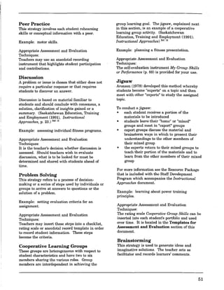 Peer Practice
This strategy involves each student rehearsing
skills or conceptual information with a peer.
Example: motor skills.
Appropriate Assessment and Evaluation
Techniques:
Teachers may use an anecdotal recording
instrument that highlights student participation
and contributions.
Discussion
A problem or issue is chosen that either does not
require a particular response or that requires
students to discover an answer.
Discussion is based on material familiar to
students and should conclude with consensus, a
solution, clarification of insights gained or a
summary. (Saskatchewan Education, Training
and Employment (1991), Instructional
Approaches, p. 23.) Ref. 12
Example: assessing individual fitness programs.
Appropriate Assessment and Evaluation
Techniques:
It is the teacher's decision whether discussion is
assessed. Should teachers wish to evaluate
discussion, what is to be looked for must be
determined and shared with students ahead of
time.
Problem Solving
This strategy refers to a process of decision-
making or a series of steps used by individuals or
groups to arrive at answers to questions or the
solution of a problem.
Example: setting evaluation criteria for an
assignment.
Appropriate Assessment and Evaluation
Techniques:
Teachers may insert these steps into a checklist,
rating scale or anecdotal record template in order
to record student information. These steps
become the criteria.
Cooperative Learning Groups
These groups are heterogeneous with respect to
student characteristics and have two to six
members sharing the various roles. Group
members are interdependent in achieving the
group learning goal. The jigsaw, explained next
in this section,;s an example of a cooperative
learning group activity. (Saskatchewan
Education, Training and Employment (1991).
Instructional Approaches) Ref. 12
Example: planning a fitness presentation.
Appropriate Assessment and Evaluation
Techniques:
The self-evaluation instrument My Group Skills
or Performance (p. 88) is provided for your use.
Jigsaw
. Aronson (1978) developed this method whereby
students become "experts" on a topic and then
meet with other "experts" to study the assigned
topic.
To conduct a jigsaw:
• each student receives a portion of the
materials to be introduced
• students leave their IIhome" or l1mixed"
groups and meet in "expert" groups
• expert groups discuss the material and
brainstorm ways in which to present their
understandings to the other members of
their mixed group
• the experts return to their mixed groups to
teach their portion of the materials and to
learn from the other members of their mixed
group
For more information see the Resource Package
that is included with the Staff Development
Program which accompanies the Instructional
Approaches document.
ExampIe: learning about power training
principles.
Appropriate Assessment and Evaluation
Techniques:
The rating scale Cooperative Group Skills can be
inserted into each student's portfolio and used
over time. It is located in the Templates for
Assessment and Evaluation section of this
document.
Brainstorming
This strategy is used to generate ideas and
imaginative solutions. The teacher acts as
facilitator and records learners' comments.
51
 
