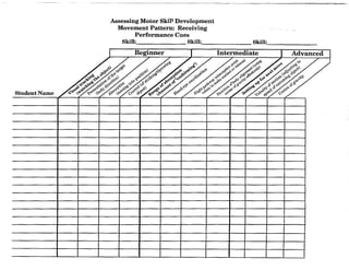 I
Student Name
Assessing Motor Skill Development
Movement Pattern: Receiving
Performance Cues
Skill: Skill: Skill:,_______
Beginner I Intermediate I Advanced
 
