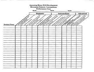 Student Name
Assessing Motor Shill Development
Movement Pattern: Locomotions
Performance Cues
Skill: Skill: Skill:,_______
r Beginner 1 Intermediate L Advanced
 