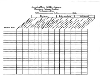 Student Name
Assessillg Motor Skill Development
Movement Pattern: Evading
Performance Cues
Skill: Skill: Skill:
'-------
Beginner I Intermediate 1 Advanced
"
 