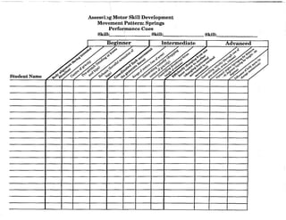 Student Name
,~-- --"..--''-""~~--~~~------------
Assessbg Motor Skill Development
Movement Pattern: Springs
Performance Cues
Skill: Skill: Skill:,_______
[ Beginner 1 Intermediate I Advanced
'i§'
<IV'''9~-<$'-.,0" .('.0
c0 e,V
",_"'-?¢J
<".,<$ iP
 