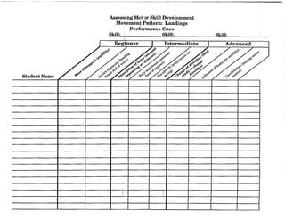 Student Name
- - - - - -..--.-.~-.---.
Assessing Met:>r Skill Development
Movement Pattern: Landings
Performance Cues
Skill: . Skill: Skill:,______
I
.~'I
.:;>'I>~
"'~0"~<l~
0'1.
'9~'O0
Beginner I Intermediate 1 Advanced
•..;'1
.~
",:if)
0.",<,
$
<&0<'
'!,~~~
#
•:,><10
"'0.:;>1'
",0
<J
~v.0~
~o-<>
","#'b'~~
,p0 .,p:'>v
 