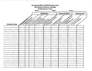 Assessing Motor Skill Development
Movement Pattern: Swings
Performance Cues
Skill: Skill: Skill:,______
) Beginner
/! Intermedi~ Advanced
/77 /J> Z.1~'; "
 