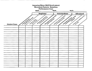Student Name
Assessing Motor Skill Develcpment
Movement Pattern: Rotations
Performance Cues
Skill: ."., Skill:· Skill:,______
Beginner I Intermediate I Advanced
.~.j."'-; ~~ . ~~0 ,,,'I.
«'b' ",# " 0;. ~ -..;.<:' ",,,Y
.,,'I.
~",e~
.~o ~"l"'
.~ -0'"
~'I. ~
:I.e,';' ~-$"" .;5-0#
"'........'"'(!'~-;-<>"'~ ,,-$"'1.
"'~;" 'b'o(; ",o~~~ eor-x~-.,<> .;.~"'~ ",,,'0 "-$"Y -0" ",<>'1. .,<'" :I.'" .~"'0"-9' ",,,,'b' :S>" '"><S' "p~~"l~ ~....'" ~-t>'1$ .:;y-$" .<>o~ ~~.;.-0'" e,-<>"'~"'....'11"
~o~~ ~..<>'b
4. ~0~Y
0"'<P-~~
'1";'<~<;0<',,><
...:..~IZ! ,p"'~
v' <I"
"'''-'''-9'#'1. ~",,,,,,. <so><:/>
~... ;$'" e"Co.#'. ",-9' .~<$9.,g,;;-'
" 1..'" "<-.0'" ...,"4'¥ ><:f
0
(i
 