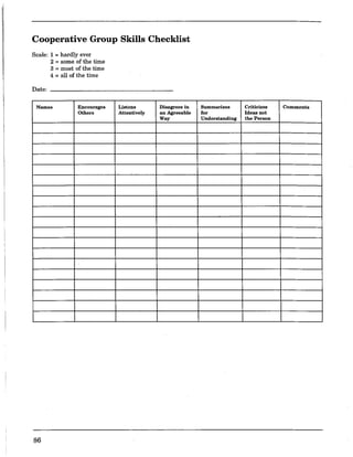 Cooperative Group Skills Checklist
Scale: 1 = hardly ever
Date:
2 = some of the time
3 = most of the time
4 =all of the time
Names Encourages
Others
86
Listens Disagrees in
Attentively an Agreeable
Way
.
Summarizes Criticizes Comments
for Ideas not
Understanding the Person
.
 
