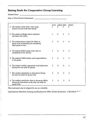 Rating Scale for Cooperative Group Learning
Student Name:
Date or Time Period of Assessment: _________________
never seldom often always
1. The student works with a wide range 1 2 3 4
of peers not just with close friends
2. The student willingly shares materials 1 2 3 4
and ideas with others.
3. The student shows respect for others in 1 2 3 4
group work by listening and considering
other points of view.
4. The student follows group work rules as 1 2 3 4
established for the activity.
5. The student fulfills herlhis work responsibilities 1 2 3 4
in the group.
6. The student exhibits appropriate work behaviours 1 2 3 4
during time set aside for groups.
7. The student participates in discussions during 1 2 3 4
the time set aside for group work.
8. The student contributes ideas to the group efforts 1 2 3 4
during the discussions in the time set aside for
group work.
This instrument may be adapted for use as a checklist.
Saskatchewan Education, Training and Employment (1991), Student Evaluation: A Handbook. lWf.14
87
 