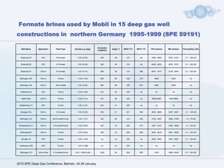 Extreme conditions in deep gas wells expose the performance deficiencies of conventional WCF  Narrow drilling windows, aggravated by pressure depletion from production Production while drilling lowers pore pressure and fracture gradient 