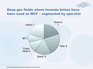  Software tool now available that calculates the full cost of owning and using high-density completion fluids   2010 SPE Deep Gas Conference, Bahrain, 24-26 JanuaryPrices the full operational costs, waste costs and the cost of “incidents”