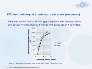    Isolation and treatment of      produced water      Production delays 
