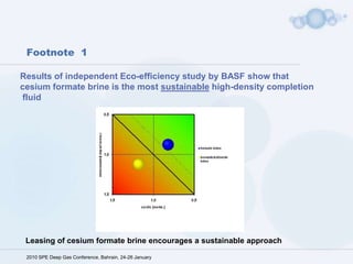    Liabilities and legal fees  arising    from splashes, spills, releases Factors in damage  caused to company reputation by incidents 