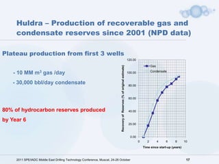 Huldra – Production of recoverable gas and
     condensate reserves since 2001 (NPD data)

Plateau production from first 3 wells
                                                                                                                              120.00

                                                                                                                                                  Gas




                                                                              Recovery of Reserves (% of original estimate)
                                                                                                                                                  Condensate
    - 10 MM m3 gas /day                                                                                                       100.00


    - 30,000 bbl/day condensate                                                                                                80.00



                                                                                                                               60.00



80% of hydrocarbon reserves produced                                                                                           40.00


by Year 6
                                                                                                                               20.00



                                                                                                                                0.00
                                                                                                                                       0      2         4   6    8       10
                                                                                                                                           Time since start-up (years)



     2011 SPE/IADC Middle East Drilling Technology Conference, Muscat, 24-26 October                                                                                      17
 