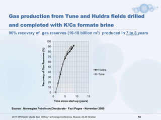 Gas production from Tune and Huldra fields drilled
and completed with K/Cs formate brine
90% recovery of gas reserves (16-18 billion m3) produced in 7 to 8 years

                                                            100
                                                            90
                             Recovery of Gas Reserves (%)


                                                            80
                                                            70
                                                            60
                                                            50
                                                                                                 Huldra
                                                            40
                                                                                                 Tune
                                                            30
                                                            20
                                                            10
                                                             0
                                                                  0       5       10        15
                                                                  Time since start-up (years)

 Source : Norwegian Petroleum Directorate- Fact Pages - November 2009


 2011 SPE/IADC Middle East Drilling Technology Conference, Muscat, 24-26 October                          18
 