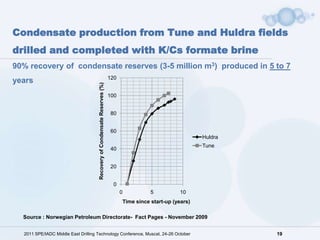 Condensate production from Tune and Huldra fields
drilled and completed with K/Cs formate brine
90% recovery of condensate reserves (3-5 million m3) produced in 5 to 7
                                                                           120
years

                                     Recovery of Condensate Reserves (%)
                                                                           100


                                                                           80


                                                                           60
                                                                                                               Huldra
                                                                                                               Tune
                                                                           40


                                                                           20


                                                                             0
                                                                                 0          5          10
                                                                                 Time since start-up (years)

  Source : Norwegian Petroleum Directorate- Fact Pages - November 2009


  2011 SPE/IADC Middle East Drilling Technology Conference, Muscat, 24-26 October                                       19
 
