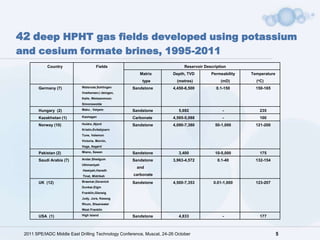 42 deep HPHT gas fields developed using potassium
and cesium formate brines, 1995-2011
            Country                  Fields                                  Reservoir Description
                                                        Matrix         Depth, TVD         Permeability   Temperature
                                                         type            (metres)              (mD)        (oC)
       Germany (7)          Walsrode,Sohlingen      Sandstone          4,450-6,500           0.1-150       150-165
                            Voelkersen,I dsingen,
                            Kalle, Weissenmoor,
                            Simonswolde

       Hungary (2)          Mako , Vetyem           Sandstone             5,692                 -           235
       Kazakhstan (1)       Kashagan                Carbonate          4,595-5,088              -           100
       Norway (10)          Huldra ,Njord           Sandstone          4,090-7,380          50-1,000       121-200
                            Kristin,Kvitebjoern
                            Tune, Valemon
                            Victoria, Morvin,
                            Vega, Asgard

       Pakistan (2)         Miano, Sawan            Sandstone             3,400             10-5,000        175
       Saudi Arabia (7)     Andar,Shedgum           Sandstone          3,963-4,572           0.1-40        132-154
                            Uthmaniyah
                                                      and
                            Hawiyah,Haradh
                            Tinat, Midrikah          carbonate

       UK (12)              Braemar,Devenick        Sandstone          4,500-7,353         0.01-1,000      123-207
                            Dunbar,Elgin
                            Franklin,Glenelg
                            Judy, Jura, Kessog
                            Rhum, Shearwater
                            West Franklin

       USA (1)              High Island             Sandstone             4,833                 -           177



 2011 SPE/IADC Middle East Drilling Technology Conference, Muscat, 24-26 October                                       5
 