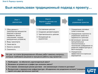 Этап 0. Подход к проекту

Был использован традиционный подход к проекту…

Этап 1:
диагностика

1. Сбор данных о
транспортных мощностях
(морских и речных
перевалок, флота,
спецтехники, погрузоразгрузочных устройств)

Этап 2:
Варианты цепочек и их
оценка

1. Составление цепочек
2. Создание ценовой модели
3. Чувствительность цепочек
4. Конкуренция за
грузопотоки

2. Виды транспорта
3. Узкие места
4. Емкость каналов
5. Сезонность

Но уже на этапе формирования объема работ имелись вопросы,
которые требовали решения в процессе работы над проектом :

Этап 3:
управление проектом

1. Определение ключевых
точек в логистике
2. Определение стратегии по
управлению проектом и
надежности в цепочках
3. Детализация. (включая
принципиальные
технологические и
технические соображения по
развитию инфраструктуры в
месте выгрузки
4. Определение
эффективности отдельных
мероприятий

1. Необходимо ли обеспечить круглогодичный завоз?
2. Возможно ли уложиться в график при сезонном завозе?
3. Что важнее: минимизация рисков доставки или минимизация стоимости доставки?
4. Выгрузочная и перевалочная инфраструктура: объединение или разделение активов? (определение
одного или двух причальных пунктов)

 