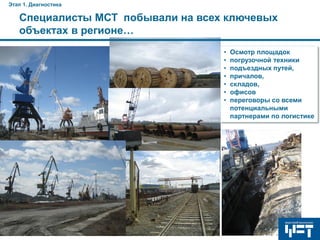 Этап 1. Диагностика

Специалисты МСТ побывали на всех ключевых
объектах в регионе…
•
•
•
•
•
•
•

Осмотр площадок
погрузочной техники
подъездных путей,
причалов,
складов,
офисов
переговоры со всеми
потенциальными
партнерами по логистике

 