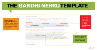 THE GANDHI-NEHRU TEMPLATE
MY DEAR COUNTRYMEN,

Indira Gandhi or
Rajiv Gandhi feature
in every single speech
of Manmohan Singh.
At times, both figure
in a speech.

XXXXXX XXXXXXXXXXX XXXXXX XXXXX XXXX XXX X XXXXXX XXXXXXXXXX XXXXX XXXX XXX X
XXXXXX XXXXXXXXXXX XXXXXX INDIRA GANDHI XXXXX XXXX XXX X XXXXXX XXXXXXXXXXX
XXXXXX XXXXX XXXX XXX X XXXXXX XXXXXXXXXXXX XXXXXX XXXXX XXXX XXX X XXXXXX XXXX
RAJIV GANDHI XXXXXXX XXXXXXXXX XXXXX XXXX XXX X XXXXXX XXXXXXXXXXX XXXXXX
XXXXX XXXX XXX X XXXXXX XXXXXX RAJIV GANDHI XXXXX XXXXXX XXXXX RAJIV GANDHI
XXXX XXX X XXXXXX XXXXXXXXXXX XXXXXX XXXXX XXXX XXX X XXXXXX XXXXXXXXXXX XXXXXX
XXXXX XXX RAJIV GANDHI X XXX X XXXXXX XXXXXXXXXXX XXXXX INDIRA GANDHI X.XXXXXX
XXXXXXXXXXX XXXXXX XXXXX XXXX XXX X XXXXXX XXXXXXXXXXXXXXXX XXXXXXXXXXX XXXXXX
XXXXX XXXX XXX X XXXXXX XXXXXXXXXX
XXXXXX XXXXXXXXXXX XXXXXX XXXXX XXXX XXX X XXXXXX XXXXXXXXXXXXXXX XXXX XXX
X XXXXXX INDIRA GANDHI XXXXXXXXXXX XXXX X XXXXXX XXXXXXXX XXX X XXXXXX
XXXXXXXXXXXX XXXXXX XXXXX XXXX XXX X XXXXXX XXXX MAHATMA GANDHI XXXXXXX
XXXXXXXXX XXXXX XXXX XXX X XXXXXX XXXXXXXXXXX XXXXXX XXXXX XXXX XXX X XXXXXX
XXXXXXXXXXX XXXXXX XXXXX XXXX XXX X XXXXXX XXXXXXXXXXX XXXXXX XXXXX XXXX
XXX X XXXXXX XXXX JAWAHARLAL NEHRU XXXXXXX XXXXXX XXXXX XXXX XXX X
XXXXXX XXXXXXXXXXX XXXXXXXXXXXX XXXXXXXXXXX XXXXXX XXXXX XXXX XXX X XXXXXX
XXDXXXXXXXXXXXXX XXXXXXXXXXX XXXXXX XXXXX XXXX XXX X XXXXXX XXXXXXXXXXXXXXX
XXXXXXXXXXX XXXXXX XXXXX XXXX XXX X XXXXXX XXXXXXX JAWAHARLAL NEHRU XXXXXXXX
XXXXXXXXXXX XXXXXX XXXXX XXXX XXX X XXXXXX XXXXXXXXX
JAI HIND, JAI HIND JAI HIND
MANMOHAN SINGH

In his first
speech as
PM, Singh
referred
to Rajiv
Gandhi four
times.

Mahatma Gandhi &
Jawaharlal Nehru
quotes also feature
in many speeches.

 