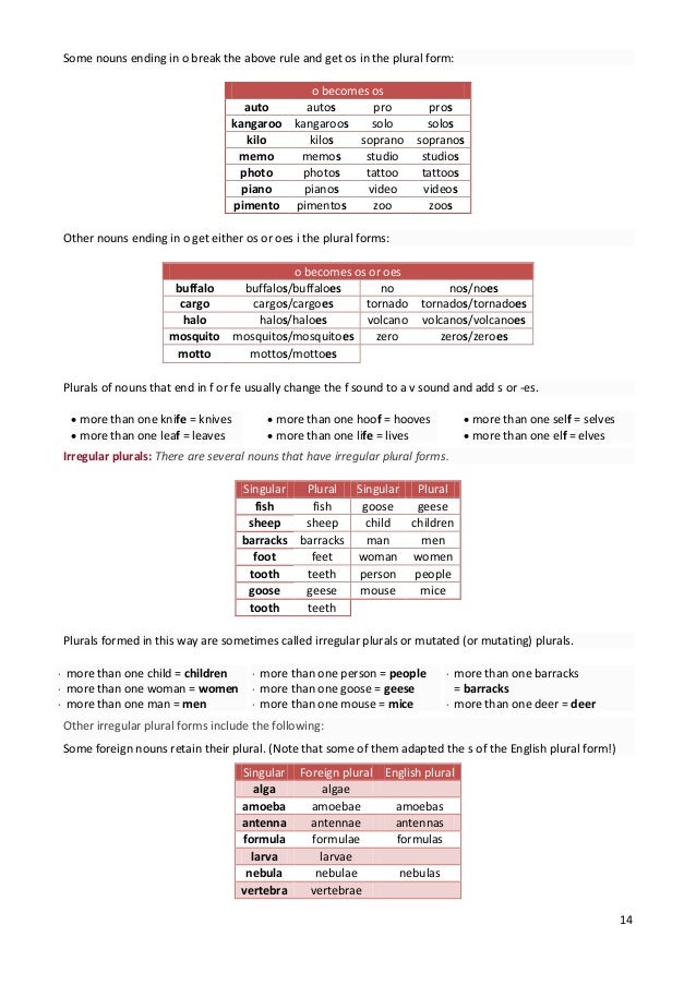 English Grammar Parts Of Speech