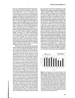 Speech Understanding/Humes
that were degraded both spectrally and tempo-
rally (Humes and Christopherson, 1991). Tem-
poral degradation was accomplished via
reverberation (Tso = 0.8 sec), as in the previous
study, and spectral distortion was introduced by
bandpass filtering the materials from 500 to
2000 Hz. The addition of spectral distortion via
filtering was introduced for two primary reasons.
First, it had been suggested that the effects of
aging on speech recognition may be subtle and
would require use of more difficult speech mate-
rials to observe age-related effects (Bergman,
1980). In addition, we were attempting to cor-
relate speech-identification performance to a
battery ofauditory-discrimination tests, referred
to as the Test of Basic Auditory Capabilities
(TBAC), (Watson et al, 1982 ; Christopherson
and Humes, 1992). This battery of tests makes
use of stimuli that range in frequency from
about 500 to 2000 Hz, and it has been demon-
strated previously that correlations between
psychoacoustic measures and measures ofspeech
understanding are optimized when the frequency
regions examined with both tests are similar
(Thibodeau and Van Tasell, 1987).
Once again, the results ofthis study indicated
that the primary factor determining performance
on the nonsense-syllable identification task was
the sensorineural hearing loss of the listener.
The greater the hearing loss, the lower the
speech-identification score. However, group
differences were also observed between young
normal-hearing listeners and elderly hearing-
impaired listeners on a number ofthe auditory-
discrimination tasks. By comparing the per-
formance of a third experimental group,
noise-masked normal-hearing young adults, to
that of the other two groups on the same task,
however, it was possible to discern which effects
were likely due to the presence ofhearing loss and
which were due to age or the interaction of age
and hearing loss. Doing so, it was clear that
there were several auditory-discrimination tasks
on which the elderly hearing-impaired subjects
performed worse than young normal-hearing
subjects, whether the latter group was tested in
quiet or in the presence of a spectrally shaped
noise simulating the average hearing loss ofthe
elderly. We also observed that, when we divided
the elderly subjects into two groups according to
their age, young-old (63-74 years) and old-old
(75-83 years), there appeared to be further age-
related decline in performance among the elderly
on these same tasks. In the study by Humes
and Christopherson (1991), we did not have cog-
nitive measures for the subjects, however, and it
has since been shown that performance on the
TBAC battery among young adults is affected by
cognitive ability (Watson, 1991). We decided to
conduct a follow-up study in which we controlled
for general cognitive differences between the
young-old and old-old (Lee and Humes, 1992). In
the follow-up study, we matched two groups of
elderly subjects for hearing loss and general cog-
nitive function (IQ and digit-span memory), with
age being the only between-group difference
(young-old vs old-old). As can be seen in Figure
2, the more recent study by Lee and Humess
(1992, vertical bars) failed to find an age-related
difference in performance between the old-old and
young-old groups (filled and unfilled vertical
bars are identical) . When these data are com-
pared to the results ofthe previous study obtained
from young normal-hearing subjects with and
without simulated hearing loss (filled and unfilled
circles in Fig. 2, respectively), both elderly groups
performed considerably poorer than either group
of young normal-hearing subjects on four ofthe
TBAC tests. In summary, there do seem to be
some age-related differences in auditory-dis-
crimination performance using a test that has
proven to be reliable when applied to the elderly
(Christopherson and Humes, 1992). In particu-
lar, the elderly demonstrate observed deficits in
110. N-s & cn-'.'nerson (1991)
M YOUNG-OLD (63-74 y) " YOUNG NOR--HEARING
Q OLD-OLD (75-83 y) O YOUNG NOISE-ASKED
TBAC TEST
Figure 2 Comparison of the results from Lee and
Humes (1992; vertical bars) with those of Humes and
Christopherson (1991; circles) for a series of standardized
tests of auditory-discrimination ability known as the
Test of Basic Auditory Capabilities (TBAC) . Two age
groups of elderly subjects in the more recent study were
matched for hearing loss and cognitive function. These
two elderly groups (vertical bars) did not differ in per-
formance on the TBAC. The young noise-masked listen-
ers (unfilled circles) had a hearing loss simulated by
noise masking that mimicked that of the elderly listen-
ers. Notice that, for several ofthe tests in the TBAC bat-
tery, the unfilled circles indicate performance levels
comparable to those for the elderly subjects . There are
also several tests, however, for which this is notthe case
(vertical bars are below both circles).
 