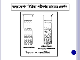Speacial chemical reaction