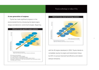 Toyota technology to reduce CO2



A new generation of engines                                                                                                     Efﬁcient & clean diesel technology evolution
   Toyota has made signiﬁcant progress on the

environmental front by introducing the latest engine




                                                                                                                  (dynamic)
                                                                                                                                                                             Low
                                                                                                                                                                          compression
design and electronic control technologies. Beginning                                                                                                                        ratio
                                                                                                                                                                     Piezo
                                                                                                                                                                    injector

                                                                                                                                                         Solenoid              DPNR/DPR
                            Efﬁcient & clean gasoline engine evolution                                                                                   injector               catalytic




                                                                                                      (acceleratioin & power)
                                                                                                                                                                                converter
                                                                                                                                                 Common




                                                                                                      Driving performance
                                                                                                                                                   rail               Low friction           New
              (dynamic)




                                                                                                                                                                                             engine
                                                                              Valvematic 5                                                 DOHC                Variable                      series
                                                                                                                                           4-valve           nozzle turbo
                                                                        VVT-iE                                                                       Cooled EGR

                                                               Dual VVT-i
                                                                                                                                                                        * EGR: exhaust gas recirculation   7
                                                                                      D-4S 4
                                                         VVT-i 2
                                                                              D-4 3                                              Environmental performance
   (acceleration & power)




                                               DOHC                                                                              (high fuel efficiency and cleaner exhaust emissions)
   Driving performance




                                               4-valve
                                                                   Low-friction           New
                                       EFI 1                                              engine
                                                                                          series
                                                            Lean-burn




                                                                                                   with the V6 engine developed in 2003, Toyota intends to
                             Environmental performance
                             (high fuel efficiency and cleaner exhaust emissions)                  completely revamp its engine and transmission lineup
   1
     EFl: electronic fuel injection
   2
     VVT-i: Variable Valve Timing-intelligent                                                      by 2010, to pursue improved fuel efﬁciency and cleaner
   3
     D-4: Direct lnjection 4 stroke gasoline engine
   4
     D-4S: Direct lnjection 4 stroke gasoline engine superior version
   5
     Valvematic: Combines VVT-i with a new mechanism that continuously controls                    exhaust emissions.
     the intake valve lift volume
 