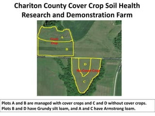 Plots A and B are managed with cover crops and C and D without cover crops.
Plots B and D have Grundy silt loam, and A and...