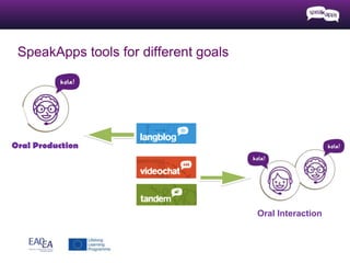 SpeakApps tools for different goals
Oral Production
Oral Interaction
 
