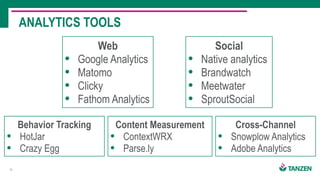 11
Web
• Google Analytics
• Matomo
• Clicky
• Fathom Analytics
ANALYTICS TOOLS
Social
• Native analytics
• Brandwatch
• Meetwater
• SproutSocial
Cross-Channel
• Snowplow Analytics
• Adobe Analytics
Behavior Tracking
• HotJar
• Crazy Egg
Content Measurement
• ContextWRX
• Parse.ly
 