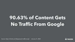 90.63% of Content Gets
No Trafﬁc From Google
Source: https://ahrefs.com/blog/search-trafﬁc-study/ January 31, 2020
 