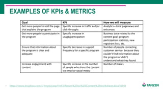 7
EXAMPLES OF KPIs & METRICS
https://www.dropbox.com/s/1myi6jvzxp1ht13/Return%20on%20Content%20worksheet.docx?dl=0
 