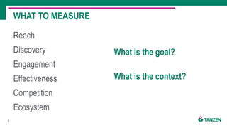9
Reach
Discovery
Engagement
Effectiveness
Competition
Ecosystem
WHAT TO MEASURE
What is the goal?
What is the context?
 