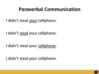 Paraverbal Communication
I didn’t steal your cellphone.
I didn’t steal your cellphone.
I didn’t steal your cellphone.
I didn’t steal your cellphone.
 