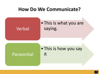 How Do We Communicate?
•This is what you are
saying.Verbal
•This is how you say
itParaverbal
 