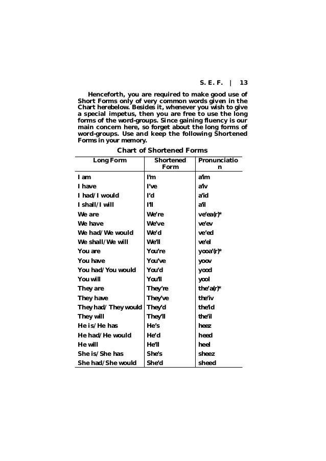 speak english fluently shortened form of a word