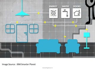 revealinghour.in
Image Source : IBM Smarter Planet
 