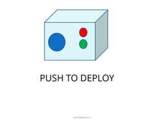 revealinghour.in
PUSH TO DEPLOY
 
