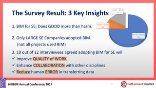 A Holistic BIM Framework for Structural Engineering Practices in Hong ...