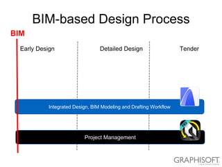 BIM Workflows: from Products to Practice - Mr. Peter KONCZ Business ...