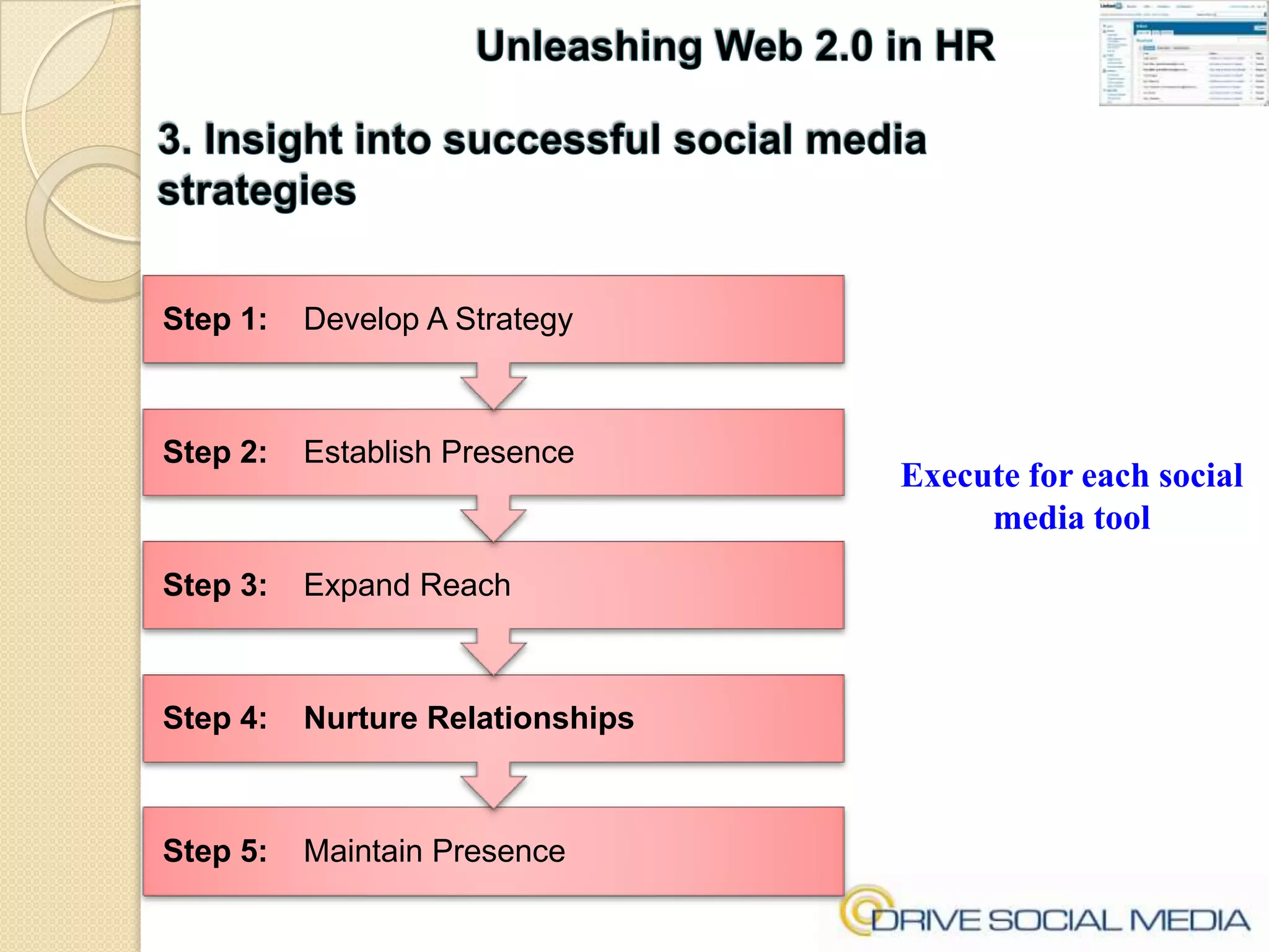 Unleashing Web 2.0 in HR3. Insight into successful social media strategiesExecute for each social media tool