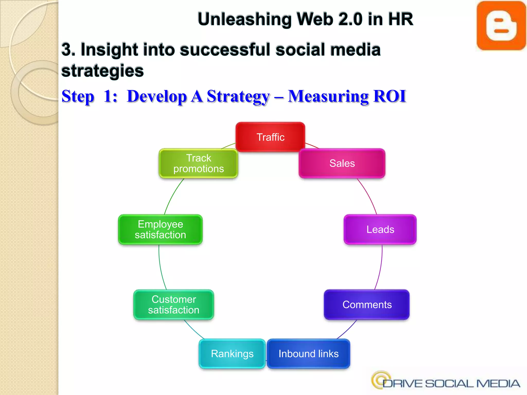 Unleashing Web 2.0 in HR3. Insight into successful social media strategiesStep  1:  Develop A Strategy – Measuring ROI