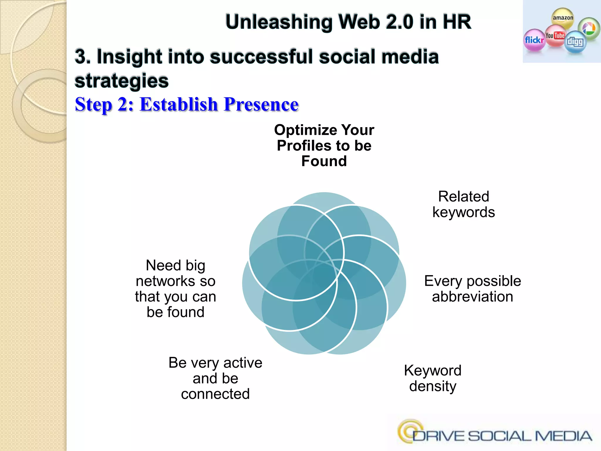 Unleashing Web 2.0 in HR3. Insight into successful social media strategiesStep 2: Establish Presence