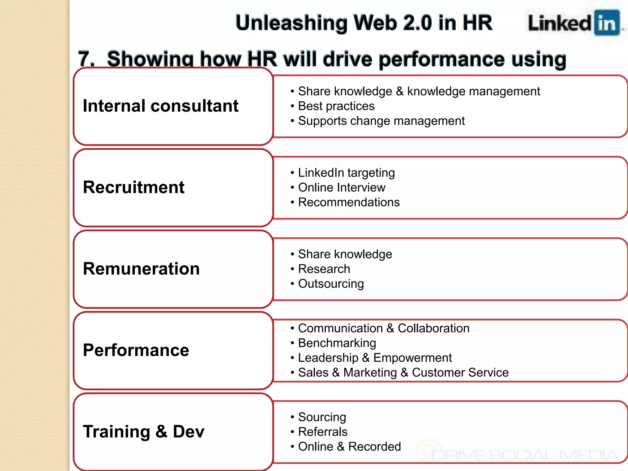   Abuse Sites For Short Term Gains