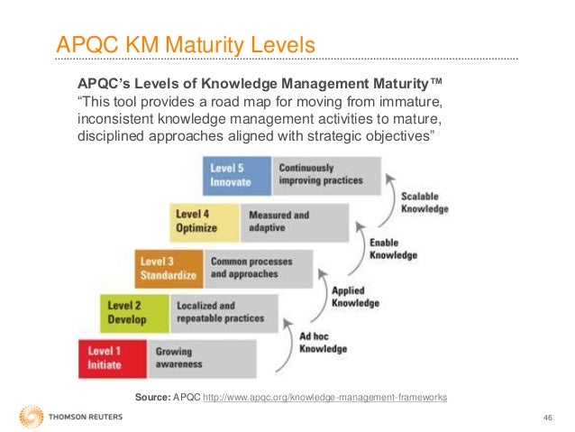 Master thesis in knowledge management