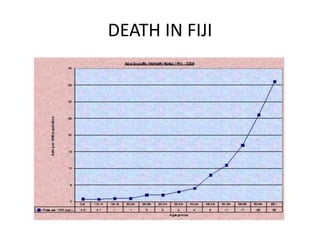 DEATH IN FIJI
 