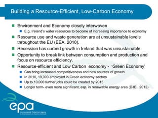 Overview of State of the Environment 2012 Report & Main Environmental ...