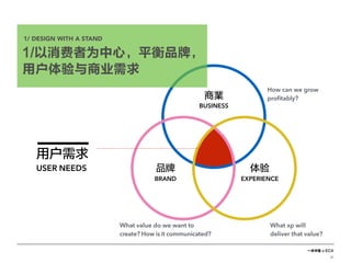 一米市集 x ECX
36
“Don’t Be In A Rush To Get Big, Be In A Rush To Have A Great Product.” Eric Ries提出的这个词最基本的涵
义就是在大规模推广自己的产品前，要先从一小部分早期用户那里不断的低成本学习，获得反馈，并进行产品的修正
完善，因为这时产品不够好产生的消极影响也不会太大，并且会有更多的时间对产品就行修缮。
商業
BUSINESS
品牌
BRAND
体验
EXPERIENCE
用户需求
USER NEEDS
1/ DESIGN WITH A STAND
1/以消费者为中心，平衡品牌，
用户体验与商业需求
How can we grow
proﬁtably?
What xp will
deliver that value?
What value do we want to
create? How is it communicated?
 