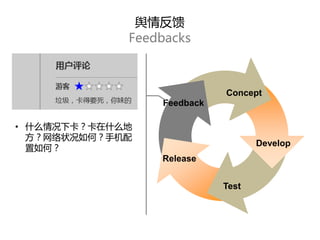 Develop
Concept
Feedback
Release
Test
舆情反馈
Feedbacks
• 什么情况下卡？卡在什么地
方？网络状况如何？手机配
置如何？
 